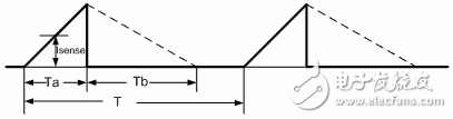 數字控制提高了無橋接 PFC 性能