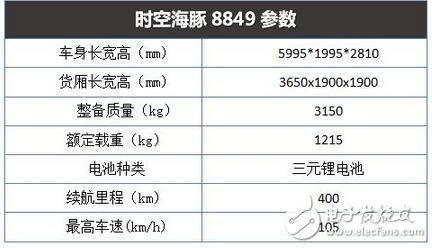 　　海豚在人們心目中的形象是可愛又通人性的，很多人在看到海豚的時候，都會贊美這可愛的精靈。而當小編第一眼看到這款外觀采用海豚仿生設計的物流車時，內心也一陣歡喜，因為它的外形實在太呆萌了。話不多說，電動汽車資源網先帶大家去看看吧。