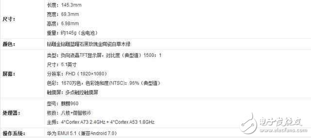 華為P10閃存門最新消息：看看華為p10的內存測試，用事實說話！