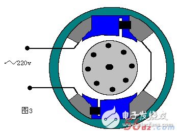 常用的兩種交流電動(dòng)機(jī)的旋轉(zhuǎn)原理（三相異步/單相交流）
