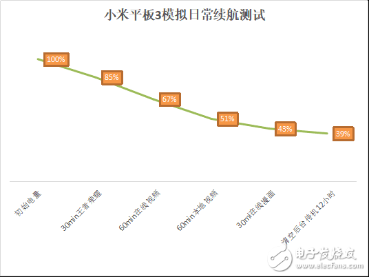 小米平板3詳細評測：游戲流暢、觀感細膩
