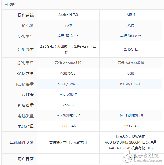 三星S8什么時(shí)候上市：三星S8 、S8+國內(nèi)上市時(shí)間確定，三星S8與小米6屏幕、硬件、拍照、外觀對比評測