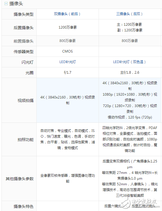 三星S8什么時(shí)候上市：三星S8 、S8+國內(nèi)上市時(shí)間確定，三星S8與小米6屏幕、硬件、拍照、外觀對比評測