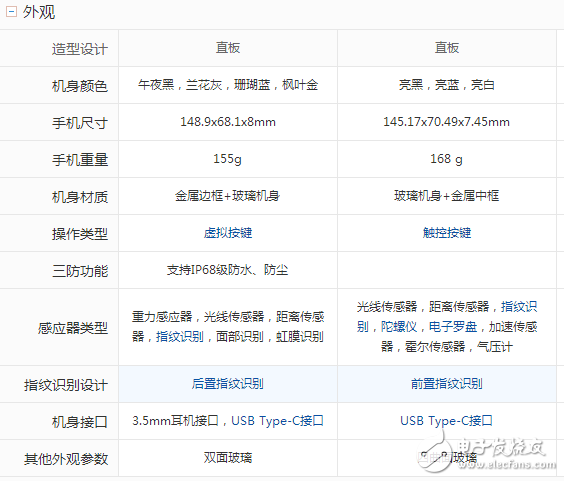 三星S8什么時(shí)候上市：三星S8 、S8+國內(nèi)上市時(shí)間確定，三星S8與小米6屏幕、硬件、拍照、外觀對比評測