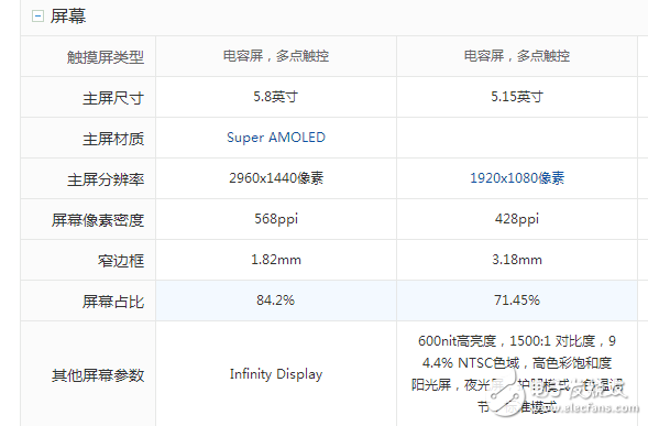 三星S8什么時(shí)候上市：三星S8 、S8+國內(nèi)上市時(shí)間確定，三星S8與小米6屏幕、硬件、拍照、外觀對比評測