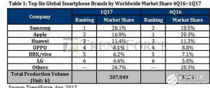 iPhone8什么時(shí)候上市最新消息：iPhone8或?qū)?2月發(fā)布，抗衡三星華為成笑話！