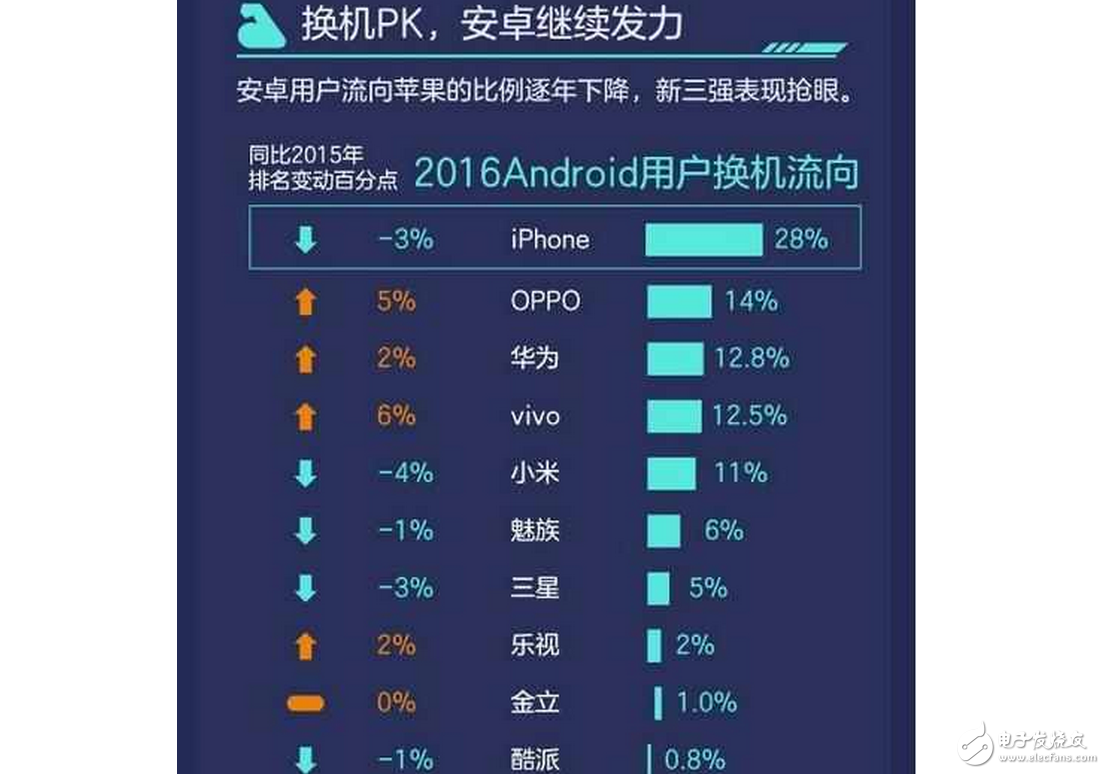 iPhone8什么時(shí)候上市最新消息：iPhone8或?qū)?2月發(fā)布，抗衡三星華為成笑話！