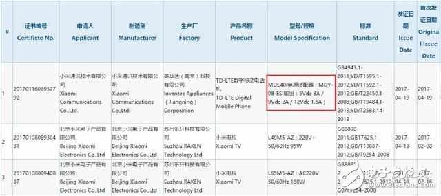 小米6plus什么時候上市？小米6plus配置價格曝光：小米6plus有望使用全面屏？
