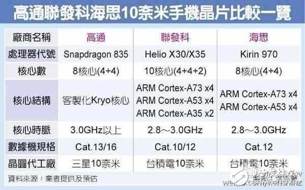 華為Mate10什么時候上市？華為Mate10最新消息：麒麟970加持，三星小米如何是好？