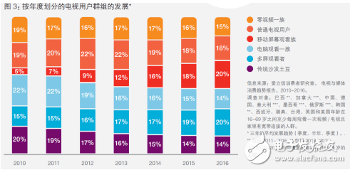 騰訊發布叮當助手,人工智能語音助手將賦能智能電視