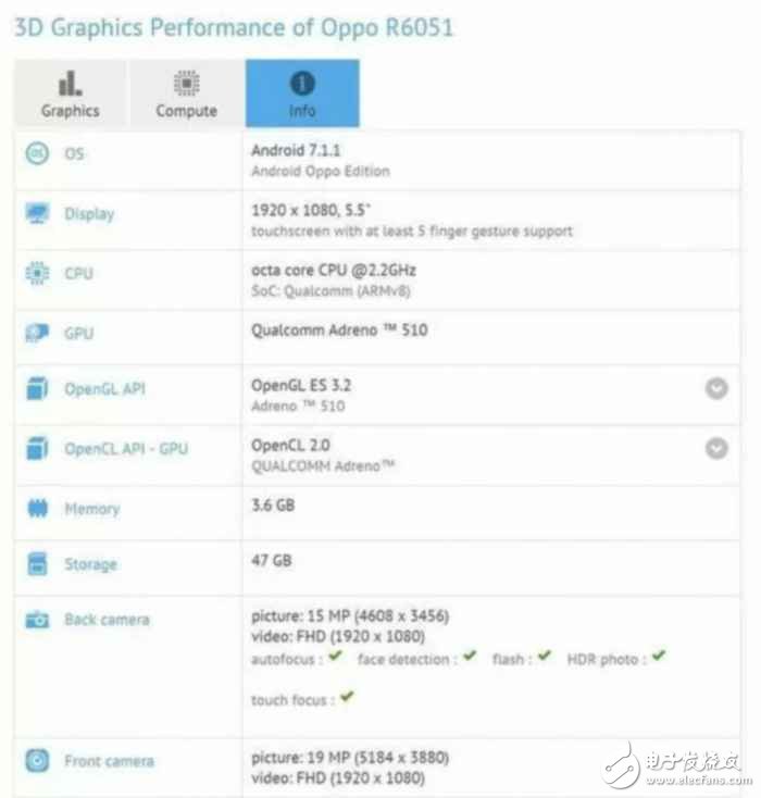 驍龍660新機即將發布：OPPOR11、vivoX9sPlus、小米MAX2、motoZ2 Play你更期待誰？