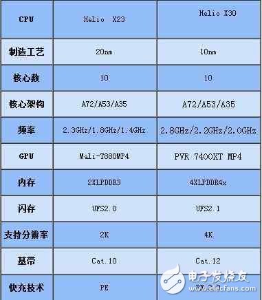 魅族Pro7什么時候上市：魅族Pro7最新消息，魅族Pro7全視曲面屏+聯發科x30，或將搭載55w快充