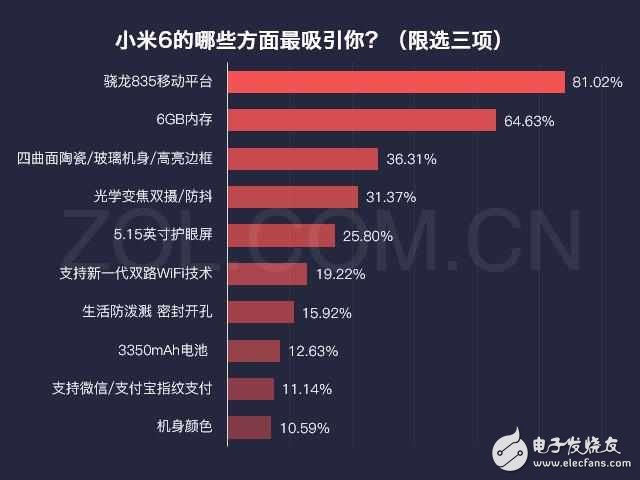 小米6最新消息：提到小米6除了高通835你還能想到什么？