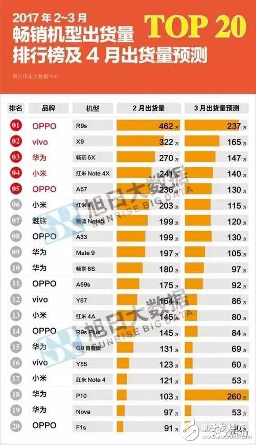 國產手機性價比排行榜:國產手機爆發后比亞迪賺翻了