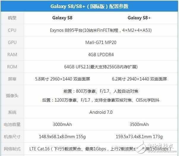 小米6成三星S8的最大對手？三星S8和小米6評測對比，你怎么選？
