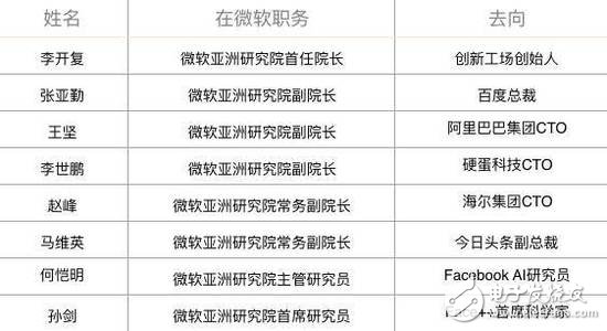 AI人才“黃埔軍校”，成為各大巨頭爭奪焦點！
