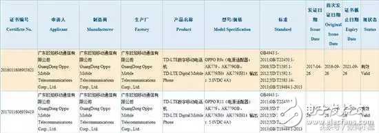 OPPOR11什么時候上市？OPPOR11最新鮮消息：IP68防水+驍龍835+前后雙攝，能否在創OPPOr9S的輝煌？