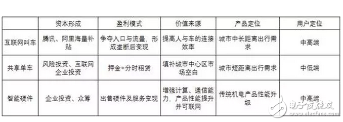 共享單車，靠什么掙錢？馬云一統(tǒng)共享單車，押金都給免了你不用嗎？