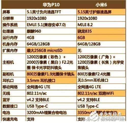 國產旗艦大對決：小米6跟華為P10誰能更受用戶喜愛？