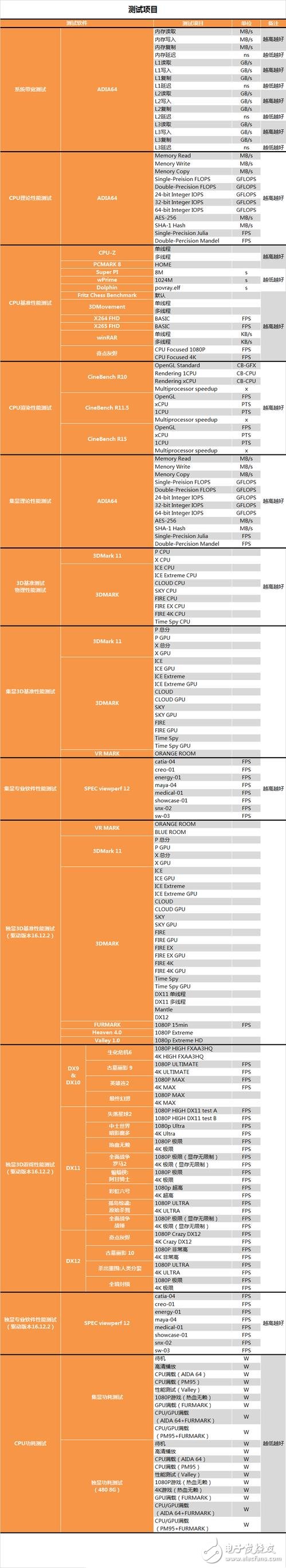 奔騰G4560評測:價格是i3的一半 性能卻能達(dá)到其90%!