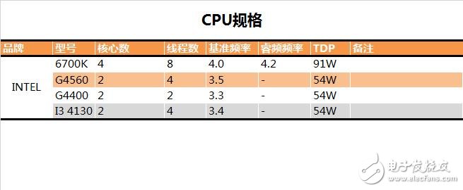 奔騰G4560評測:價格是i3的一半 性能卻能達到其90%!
