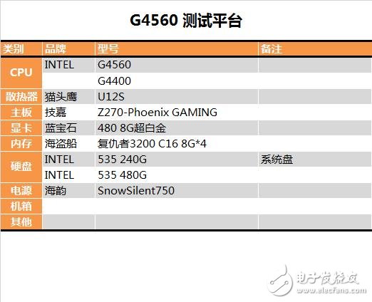 奔騰G4560評測:價格是i3的一半 性能卻能達到其90%!