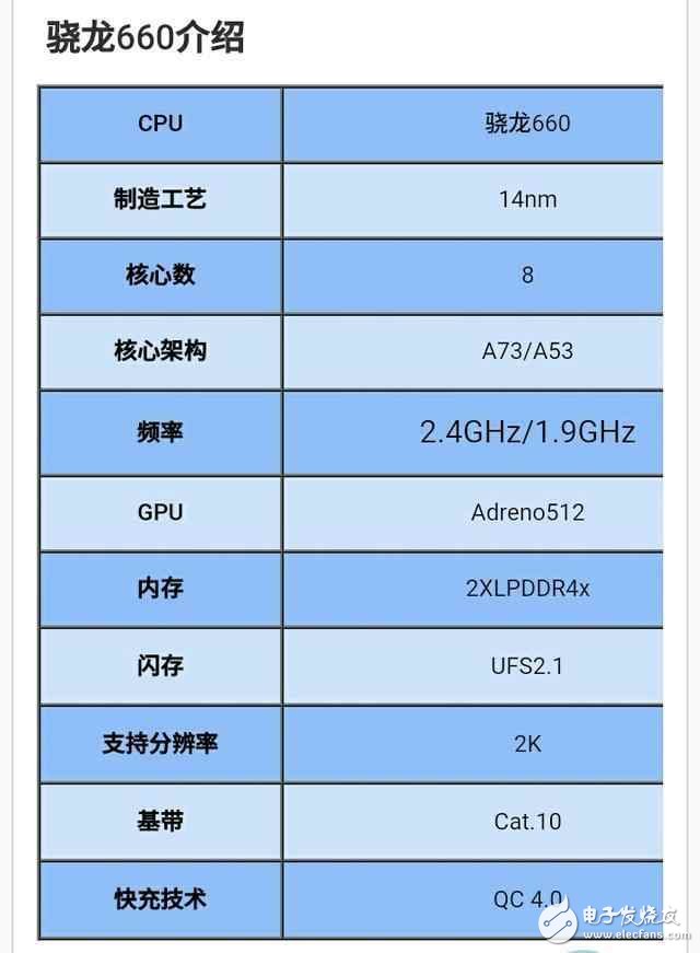 OPPO R11:首發(fā)驍龍660,對(duì)上驍龍835有什么亮點(diǎn)