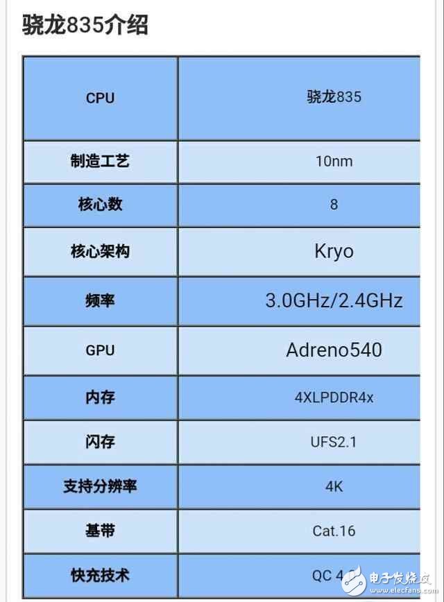 OPPO R11:首發(fā)驍龍660,對(duì)上驍龍835有什么亮點(diǎn)