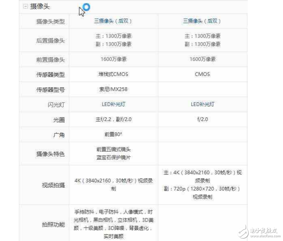 努比亞Z17 mini、錘子新機(jī)堅(jiān)果Pro對比評(píng)測：哪個(gè)更值得買？