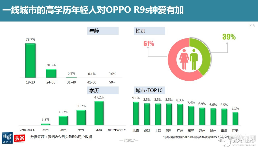 大學生用什么手機?平均價位2465元,蘋果第一OPPO第二