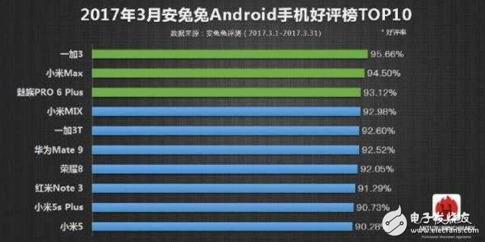 一加5什么時(shí)候上市最新消息：同為驍龍835，選擇小米6還是選擇一加5旗艦新機(jī)你看著辦！