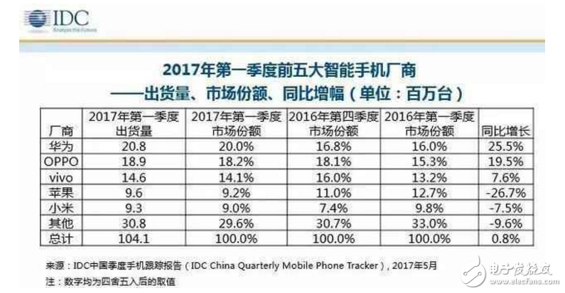 小米6最新消息：搶不到還有“充電重啟門”問題頻發(fā)，雷軍給怎么解決？