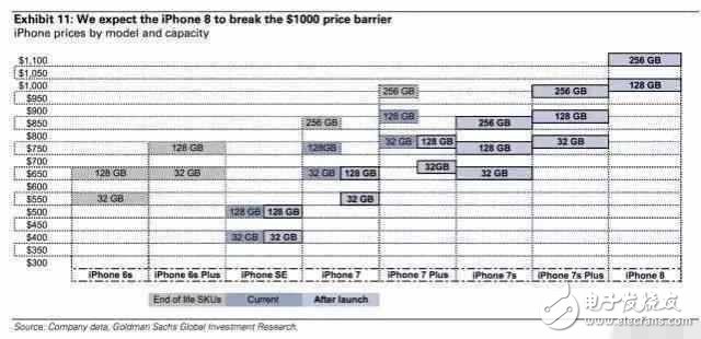 iPhone8什么時候上市？iphone8最新消息：9月如期發(fā)布，價格1000美元！