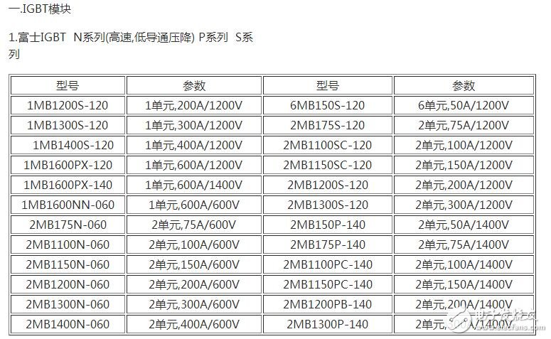　　場效應管和IGBT有什么區別？
