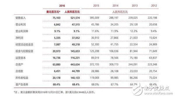 華為重回國(guó)內(nèi)第一 不僅華為P10依舊強(qiáng)悍連入門機(jī)暢享7 Plus都沾光
