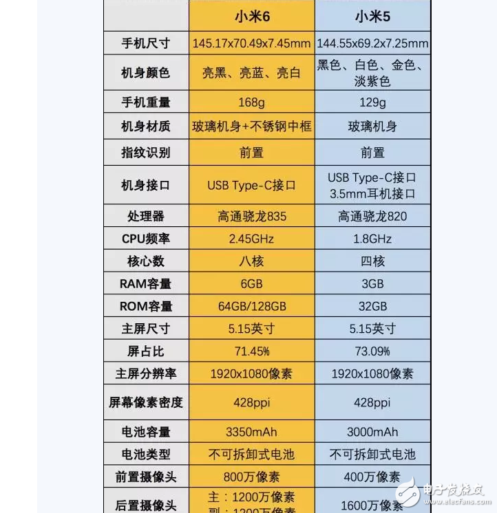 小米6、小米5對(duì)比評(píng)測(cè)：全面提升！搶到就是賺到！
