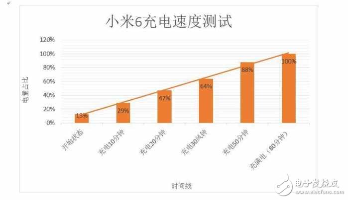 小米6測評：用起來的實際效果，看完你就知道要不要買了！