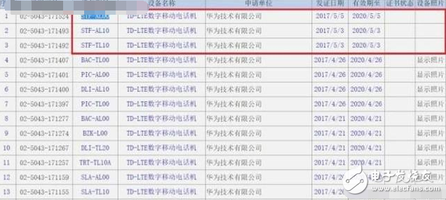 榮耀9什么時(shí)候上市？榮耀9最新消息：榮耀9可能在6月發(fā)布，簡直就是華為P10的配置，小米6的價(jià)格