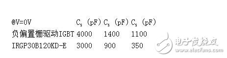 　　MOS管，IGBT，以及三極管他們有什么區別？