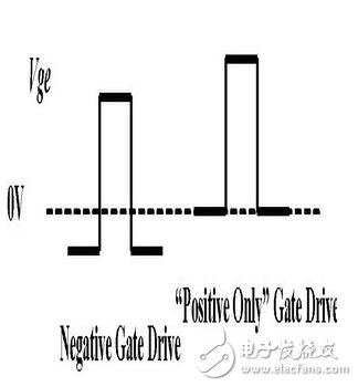 　　MOS管，IGBT，以及三極管他們有什么區別？