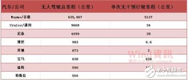 油價或跌至25美元 無人駕駛扭轉目前的能源供應局勢