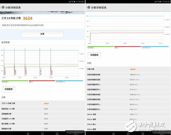 華為榮耀暢玩平板2評(píng)測(cè):搭載EMUI5.1 性價(jià)比相當(dāng)高