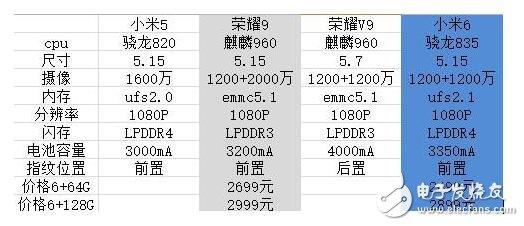 榮耀9與小米6對比評測：榮耀9、小米6外觀、配置、閃存對比分析，誰更強(qiáng)？