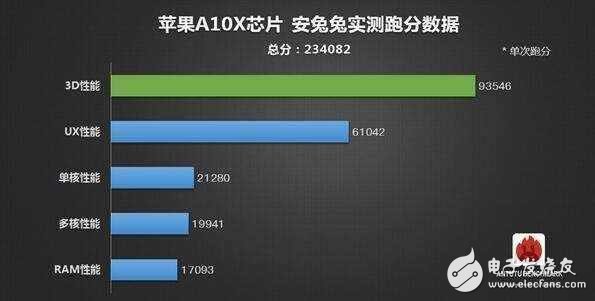 瘋狂！小米6超頻跑分25萬完虐iPhone7Plus！