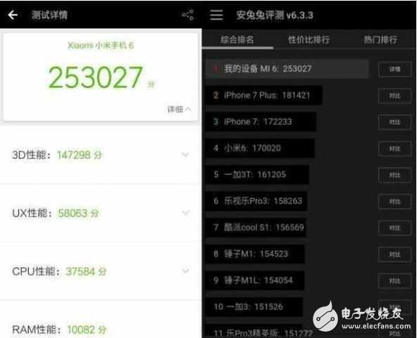 瘋狂！小米6超頻跑分25萬完虐iPhone7Plus！