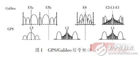 然而，到了90年代末，工程師們開始積極研究軟件無線電技術(shù)在商業(yè)系統(tǒng)的應(yīng)用，如蜂窩基站。其中闡述越來越多應(yīng)用的軟件無線電需求的一篇最有影響力的論文是Joseph Mitola III博士于1993年發(fā)表在IEEE Spectrum的Software Radios： Survey， Critical Evaluation and Future Directions。Mitola博士也由于其廣泛的研究而被稱為“軟件無線電之父””。