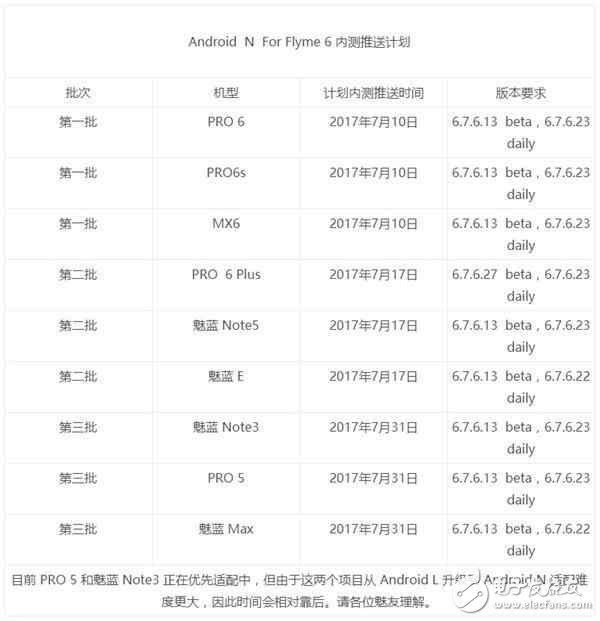 魅族Flyme五周年全面升級安卓7.0計劃啟動，真的很良心！