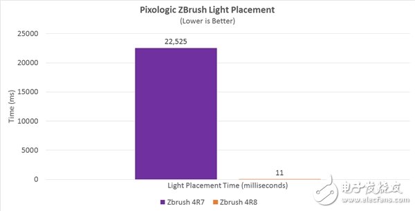 Ryzen游戲性能怒漲28%:多核爆發(fā) AMD神級(jí)優(yōu)化