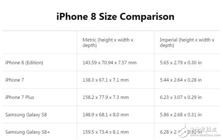 iphone8發布會不遠,相關消息越來越多了!但這才是最接近官方的版本!