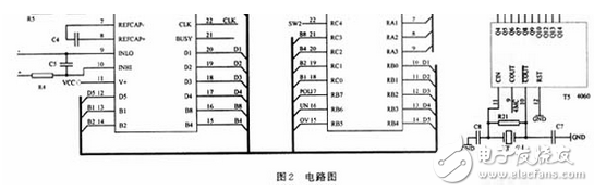 如圖2所示，采用4 1/2位的ICL7135芯片，接成滿量程為2 V的電壓表 的模式。ICL7135用5位BCD碼的形式向單片機提供數據，并提供過量程（OV）和欠量程（UN）信號給單片機用于量程自動切換。ICL7135的時鐘頻率來自T5（CD4060）的Q5端，頻率為1.25 kHz，正好是工頻50Hz的整數倍，能提高儀器抗工頻干擾的能力。A/D轉換頻率約為：3.3次/s。T5的COUT端還提供4MHz的時鐘頻率給單片機。?